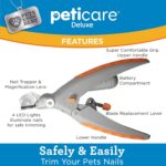 PetCare LED Nail Clipper for Precision Trimming